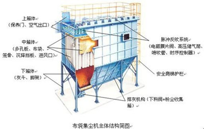實木家具廠粉塵治理的現狀分析與環保設備應用