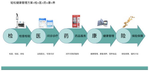進軍罕見病全鏈管理，輕松集團健康全景完善市場觀察